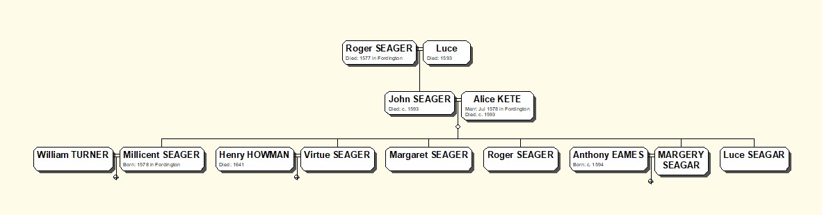  Kete, Seager Family Tree